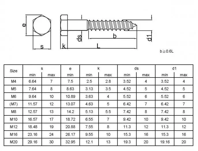 lag-screw-size-chart.jpg lag-screw-size-chart.jpg